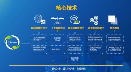 人工智能時(shí)代的合作新機(jī) 語音智能技術(shù)開發(fā)探索