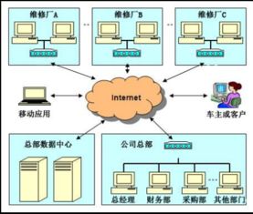汽修廠管理系統(tǒng) 驅(qū)動(dòng)汽車后市場(chǎng)數(shù)字化升級(jí)的科技引擎