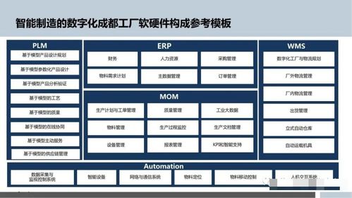 智能制造時代下數字化工廠規劃與數字內容制作服務深度融合的路徑探析