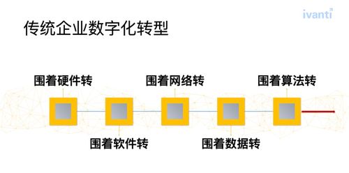 羅琦論道 汽車行業(yè)數(shù)字化轉(zhuǎn)型中服務(wù)體系的重塑與自動(dòng)化賦能