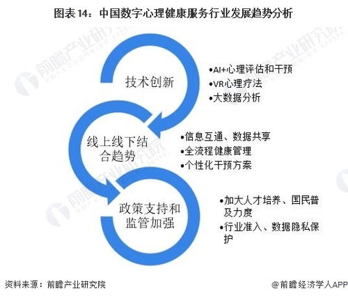 預(yù)見2023 中國數(shù)字心理健康服務(wù)行業(yè)全景圖譜