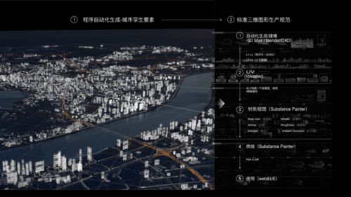 數(shù)字構(gòu)建世界，代碼構(gòu)建未來——阿里云設(shè)計中心年鑒3與數(shù)字內(nèi)容制作服務(wù)
