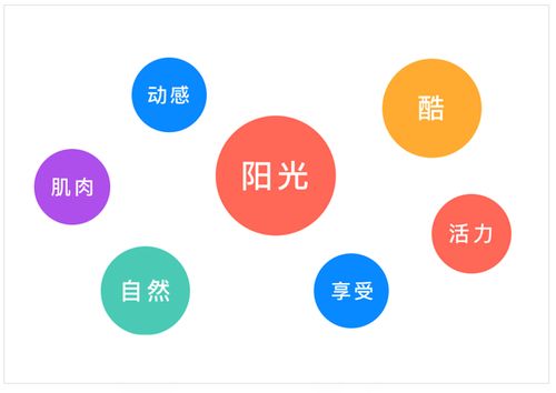 教你如何4步完成app logo圖標(biāo)的設(shè)計制作