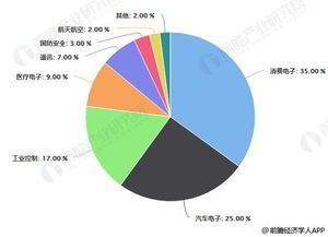 2023-2029年中國(guó)可調(diào)節(jié)壓力開關(guān)市場(chǎng)調(diào)研報(bào)告概覽 精準(zhǔn)調(diào)控需求驅(qū)動(dòng)行業(yè)成熟發(fā)展
