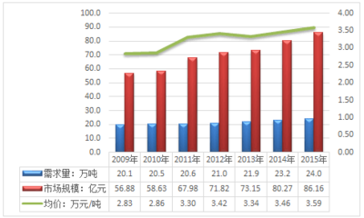 2017-2022年中國(guó)烏賊魚行業(yè)分析及市場(chǎng)深度調(diào)查報(bào)告
